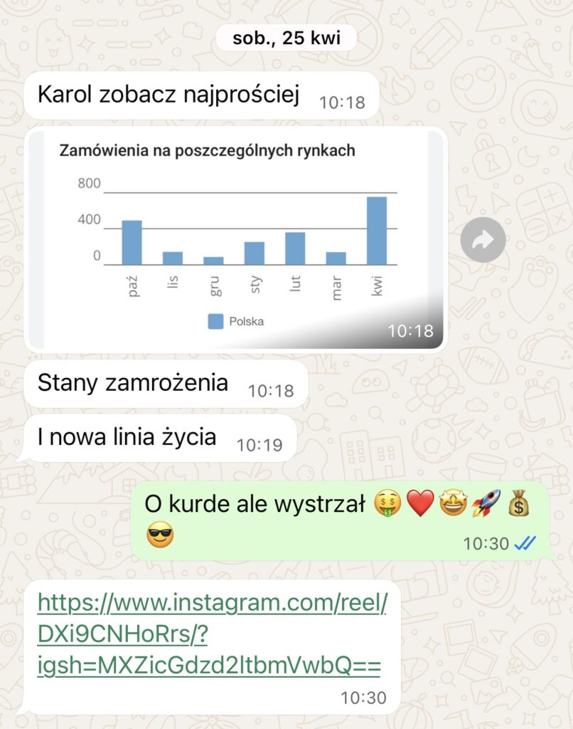 Wzrost sprzedaży o 500% po programie NEUROHACKING GYM